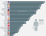 هر ساعت کار شما چقدر می‌ارزد؟