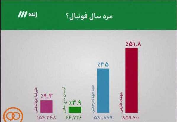 جهانبخش هم مثل داماش؛ «وغیره های» فوتبال ایران
