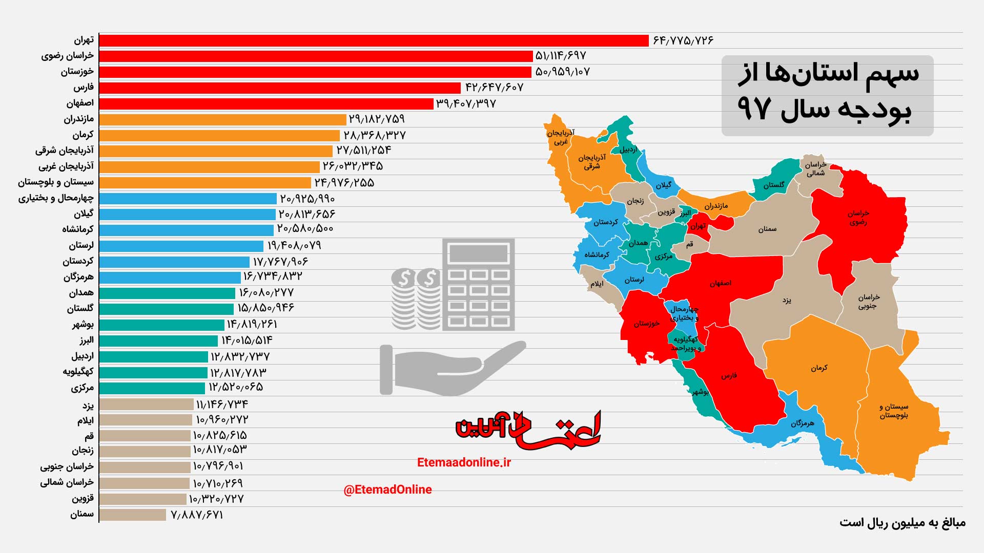 ته جدولی های بودجه ۹۷ کدام استانها هستند؟ ته جدولی های بودجه ۹۷ کدام استانها هستند؟