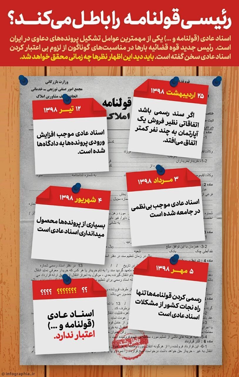 “رئیسی” قولنامه را باطل می‌کند؟!
