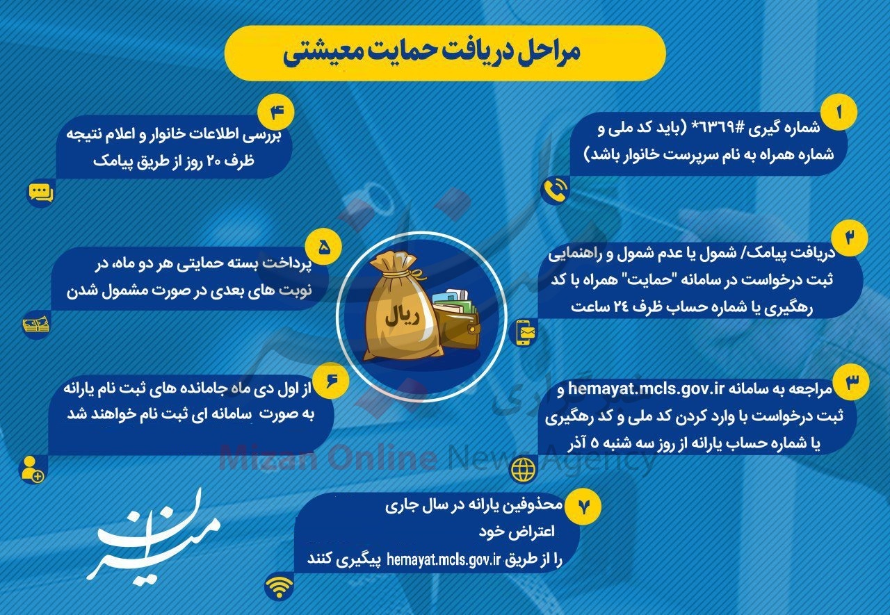 نحوه اقدام برای دریافت کمک معیشتی